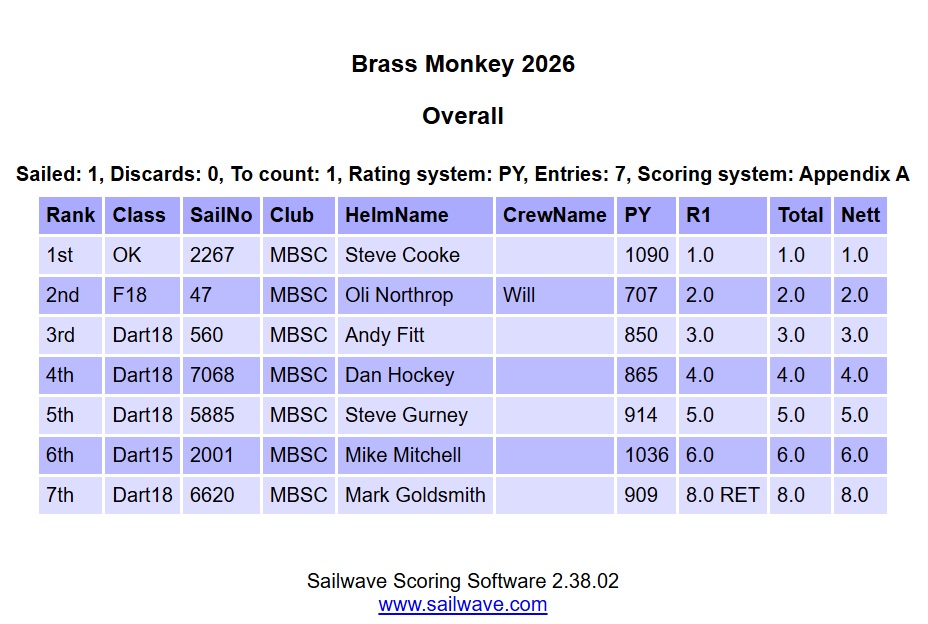 Brass_Monkey.jpg